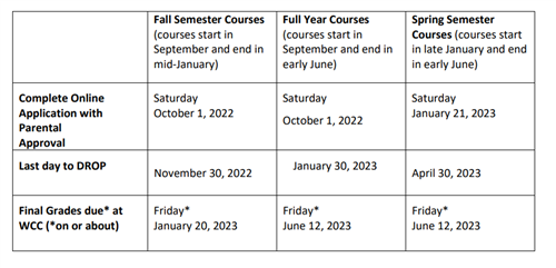 important dates
